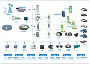 政策引領與企業驅動 中國充電基礎設施建設的技術交流與未來方向